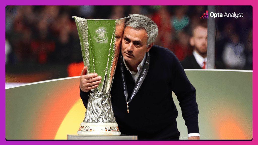 ajax-0-2-man-utd-2017-1024x576
