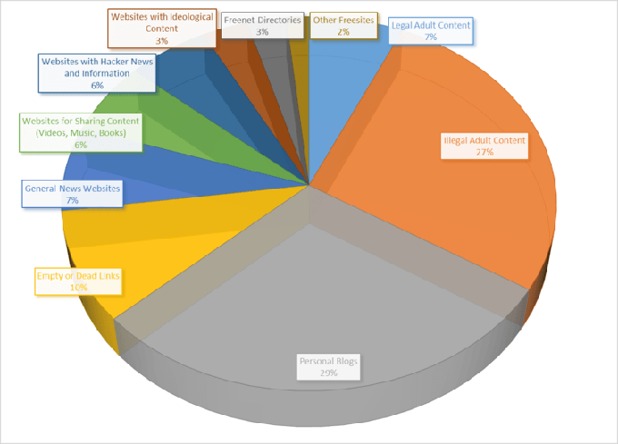 Far beyond crime-ridden depravity, darknets are key strongholds of freedom of expression online
