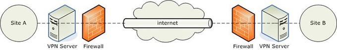 From botnet to malware: a guide to decoding cybersecurity buzzwords