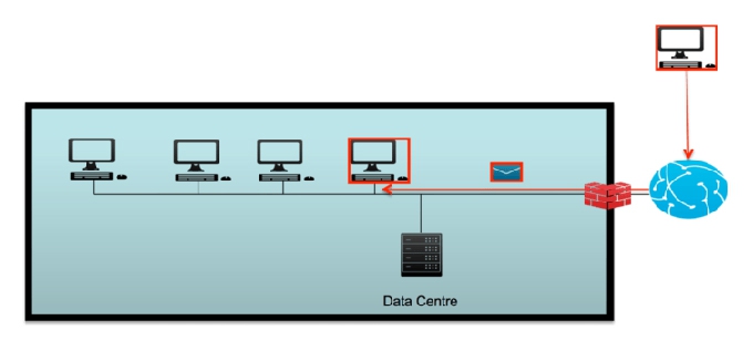 Everyone falls for fake emails: lessons from cybersecurity summer school