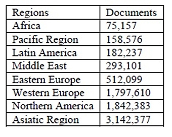 Engineering research in Africa is growing but it’s still a patchy picture