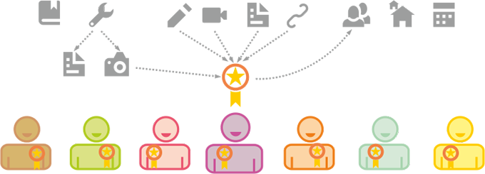The great “design thinking” hoax
