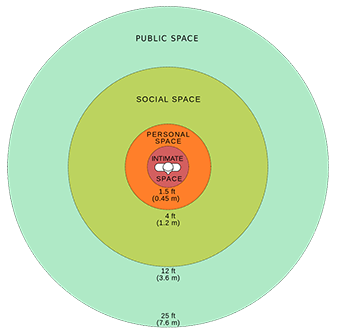 What’s private depends on who you are and where you live