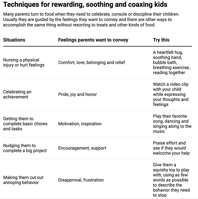 How to stop using food to reward and punish your kids