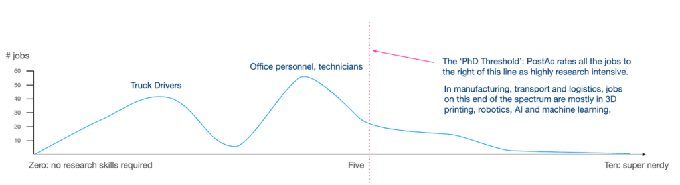 What are your post PhD job prospects, 2 years into the pandemic?