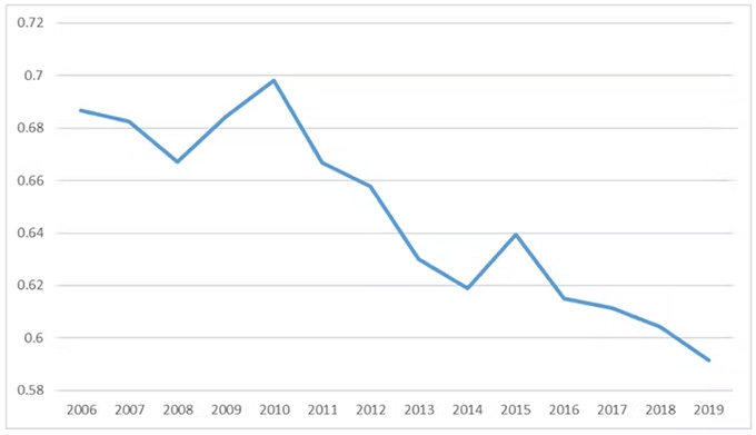 Poorer pupils do worse at school – here’s how to reduce the attainment gap